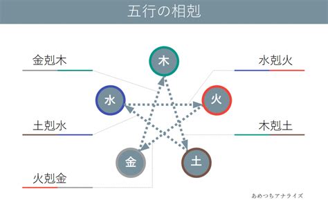 土剋什麼|五行